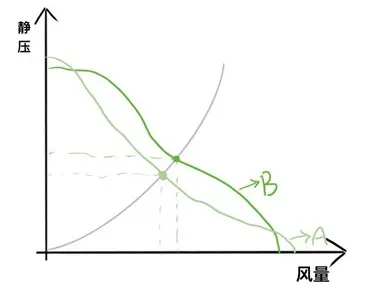 PQ曲线