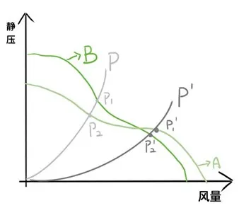 PQ曲线
